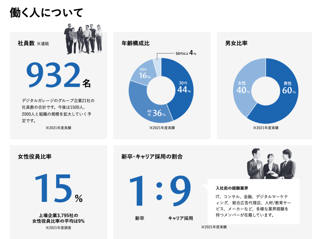 2024年版】デジタルガレージの就職難易度はこちら - 広告代理店である生活